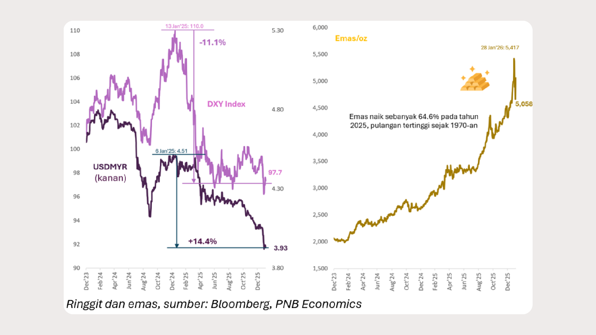 Jabatan-Ekonomi-Feb-2026 Expert Contribution 01